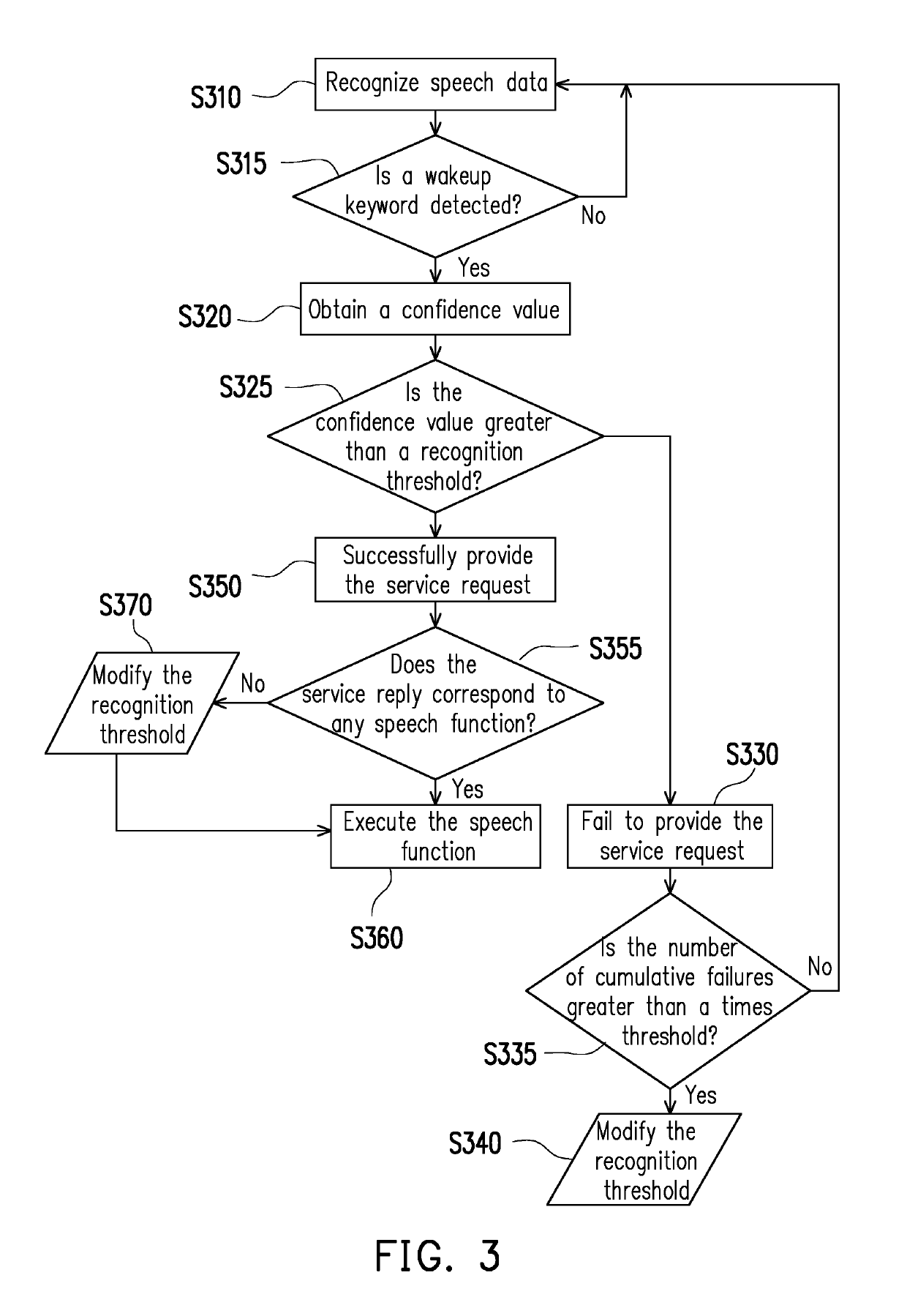 Speech service control apparatus and method thereof