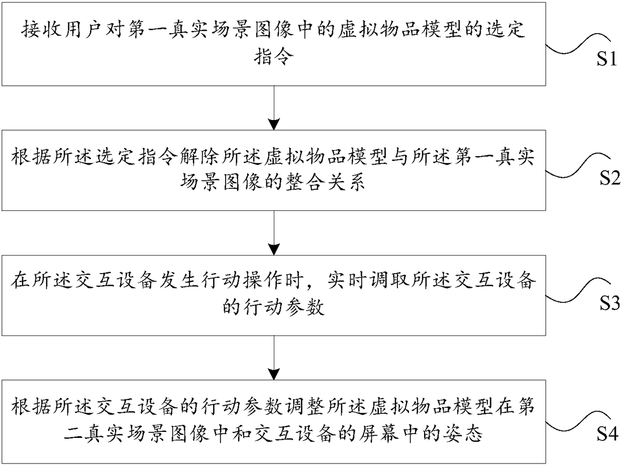 Virtual model interaction method and device