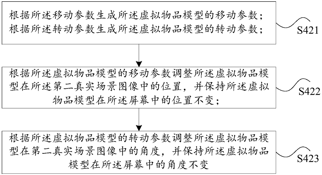 Virtual model interaction method and device