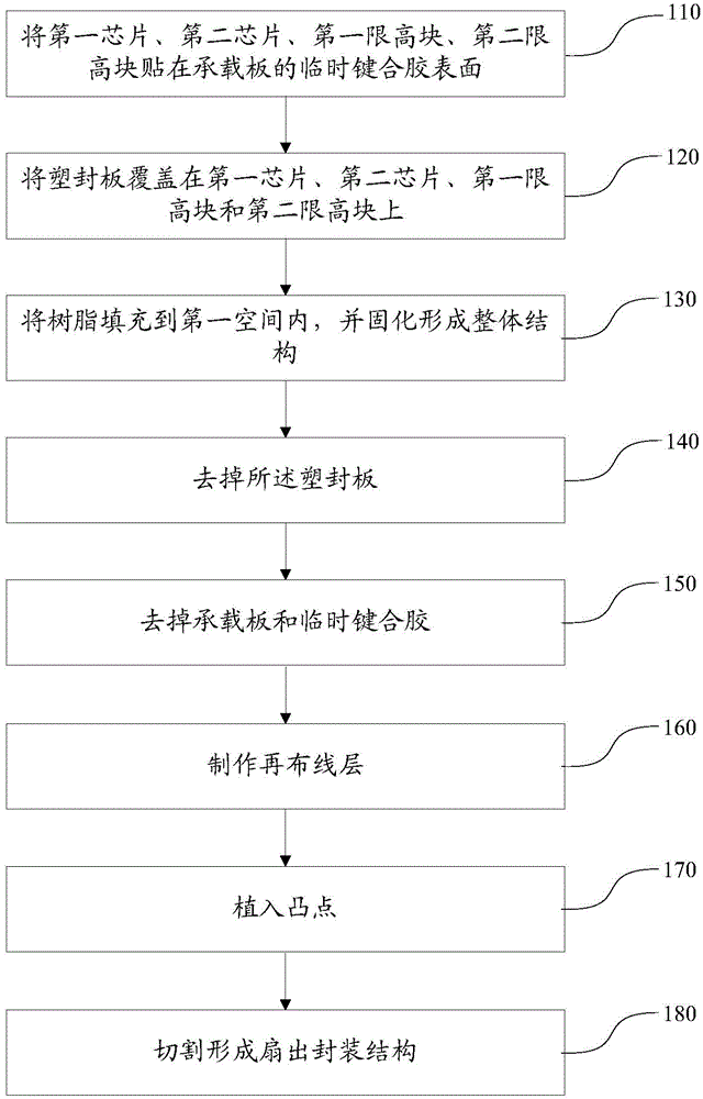 Reconstruction wafer structure with bared chip back and manufacturing method thereof