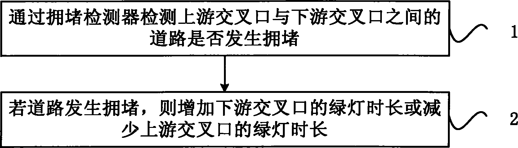 Method and device for controlling traffic signals of intersections