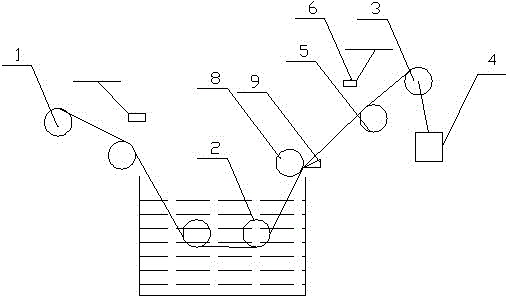 Gum dipping device for cord fabric