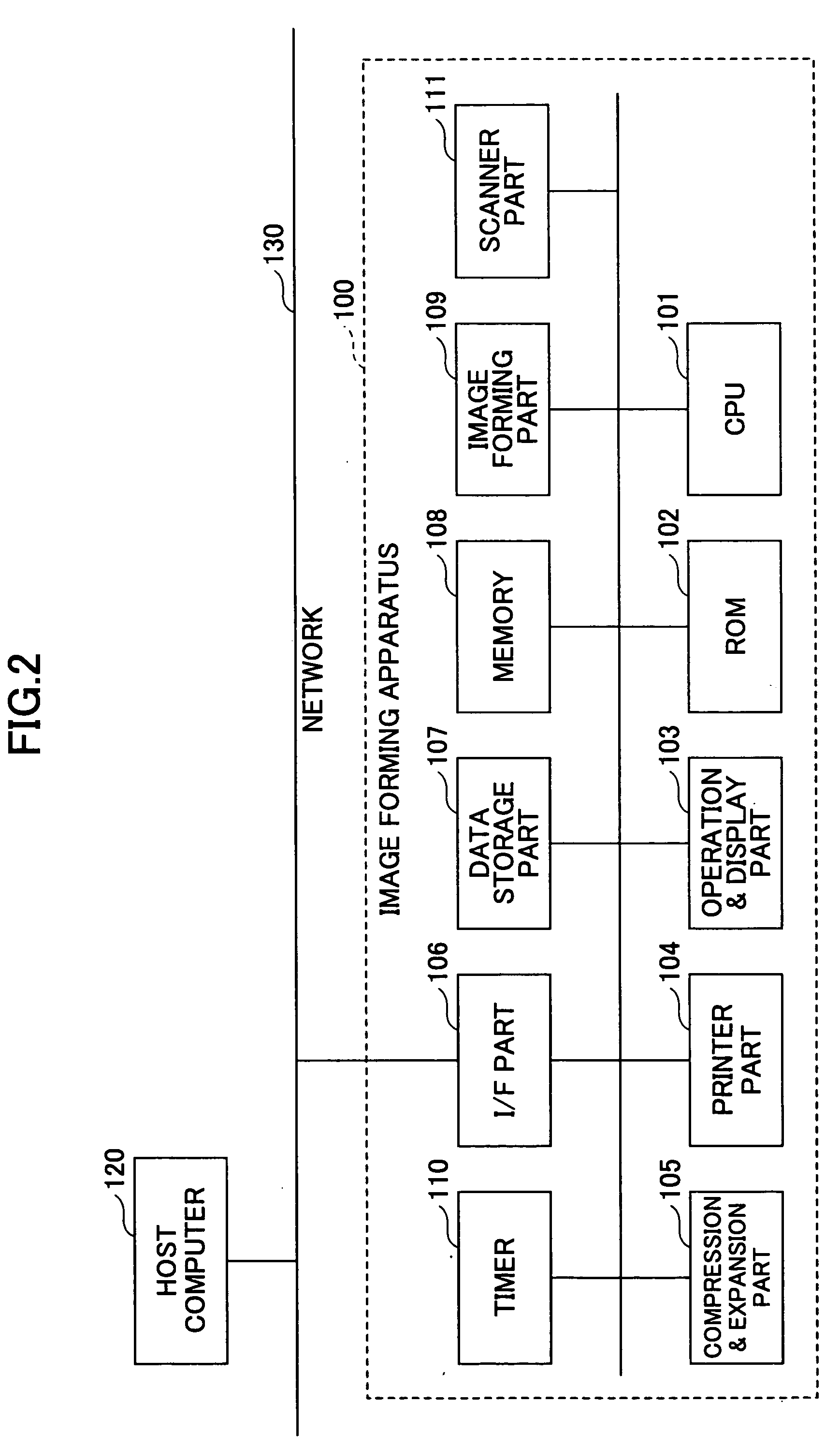 Image forming apparatus, information processing apparatus, information processing system, authentication method and computer-readable storage medium