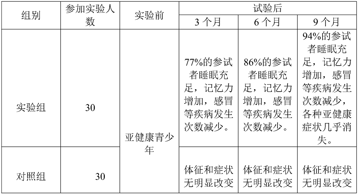 Fruit sports beverage for teenagers and preparation method of fruit sports beverage