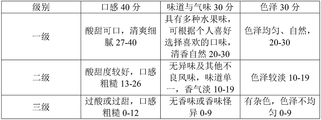 Fruit sports beverage for teenagers and preparation method of fruit sports beverage