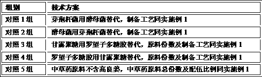 Special high-efficiency preservative for winter jujubes and preparation method thereof