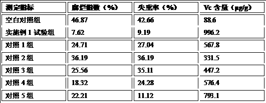 Special high-efficiency preservative for winter jujubes and preparation method thereof