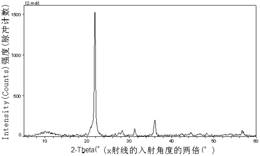 A carried-type aluminium dihydrogen tripolyphosphate catalyst and a preparation method thereof