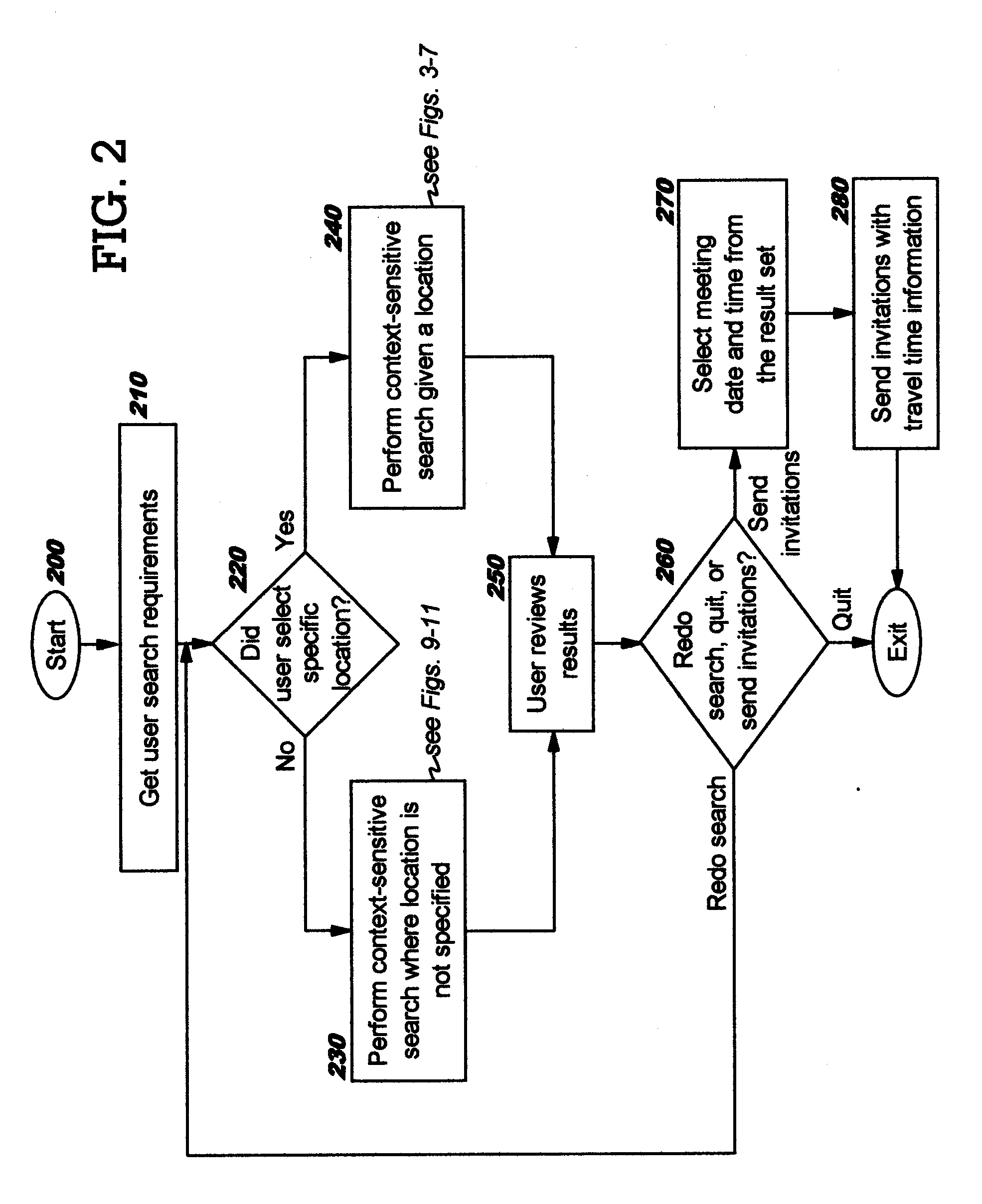 Intelligent Free-Time Search