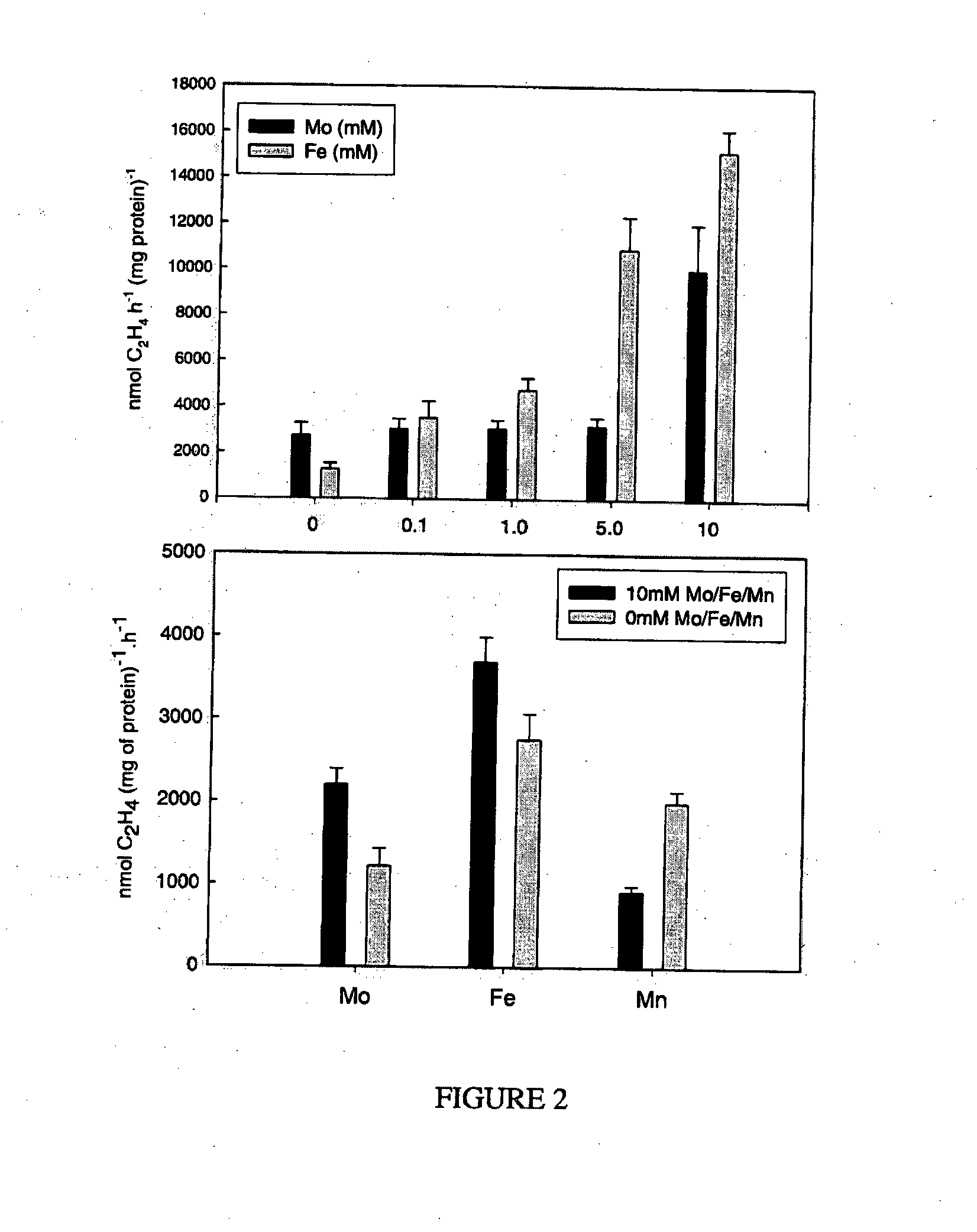 Nitrogen-fixing bacterial inoculant for improvement of crop productivity and reduction of nitrous oxide emission