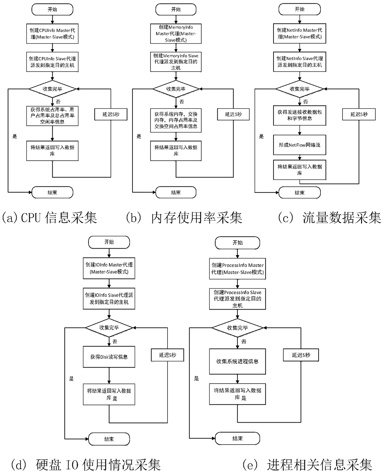 A method for detecting abnormal events of network hosts based on mobile agent