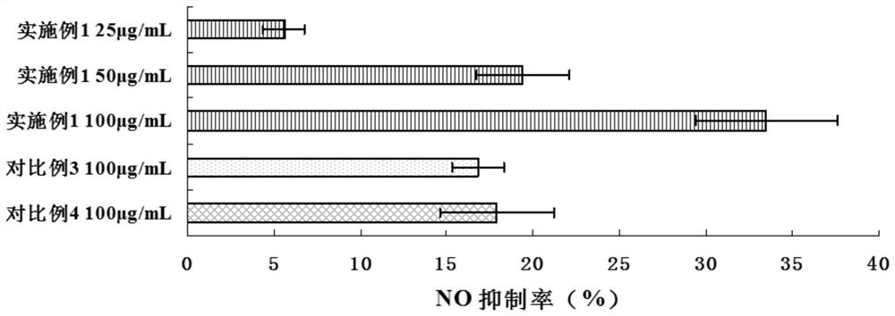 Multifunctional American ginseng hydrolytic peptide as well as preparation method and application thereof