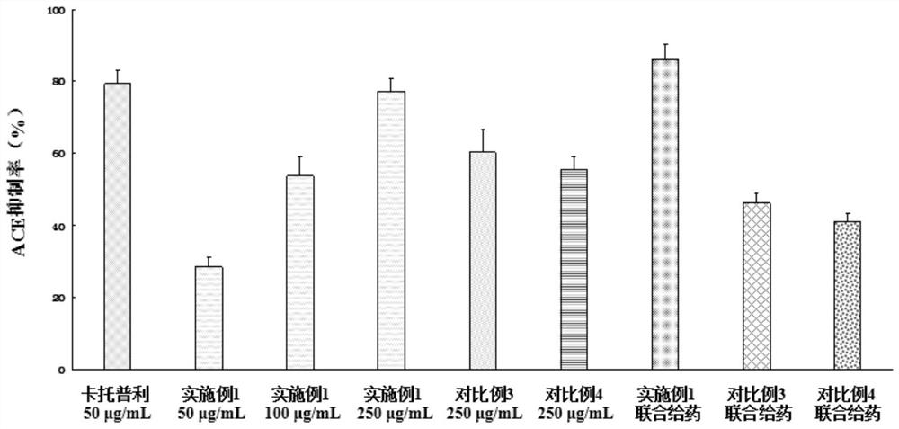 Multifunctional American ginseng hydrolytic peptide as well as preparation method and application thereof