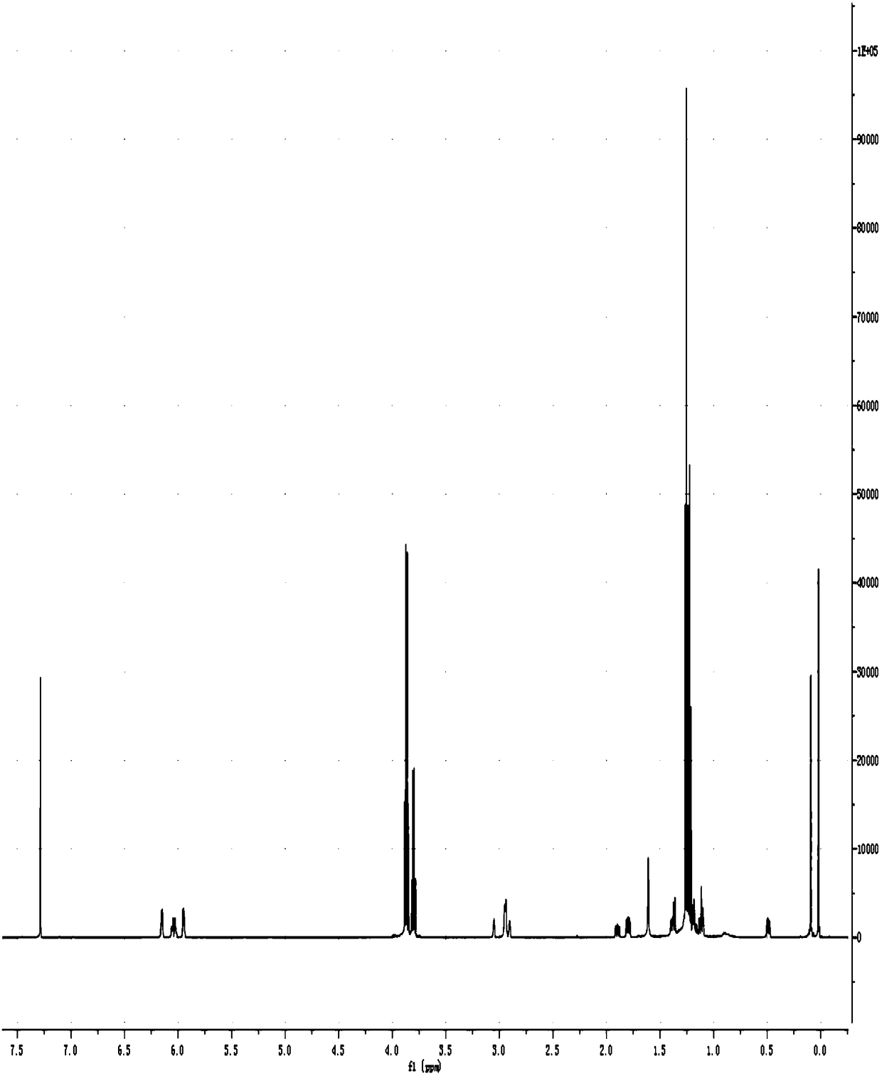 Norbornene base organic group dialkoxy silane compound, preparation method and application thereof