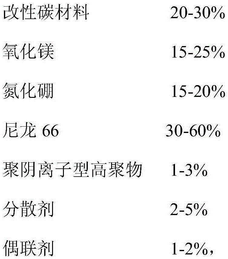 A kind of thermally conductive plastic using modified carbon material and preparation method thereof