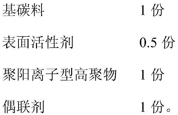 A kind of thermally conductive plastic using modified carbon material and preparation method thereof