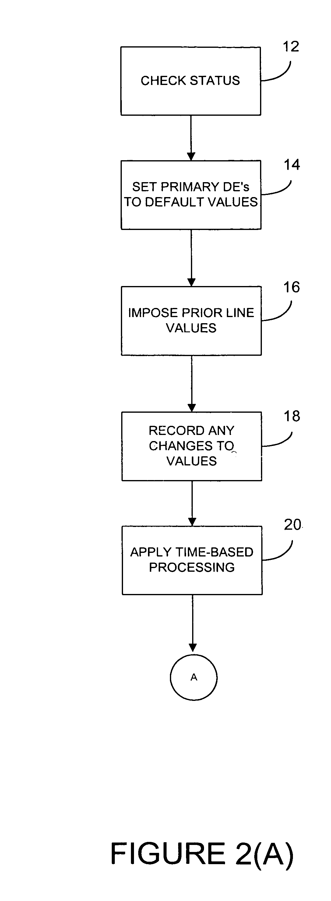 Methods and systems for managing financial accounts