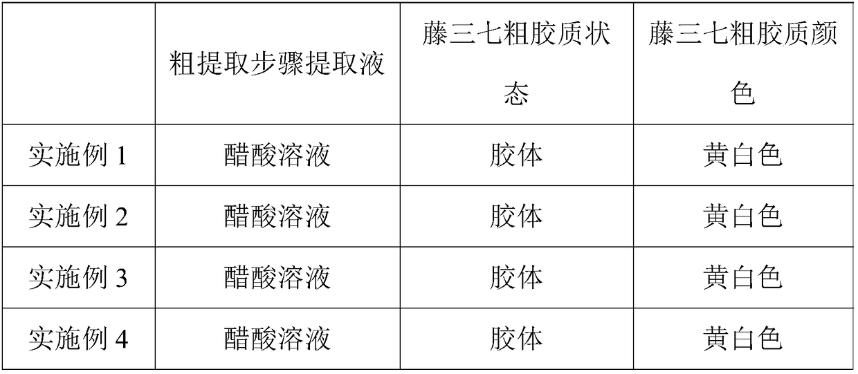 Extraction method of Anredera cordifolia colloid