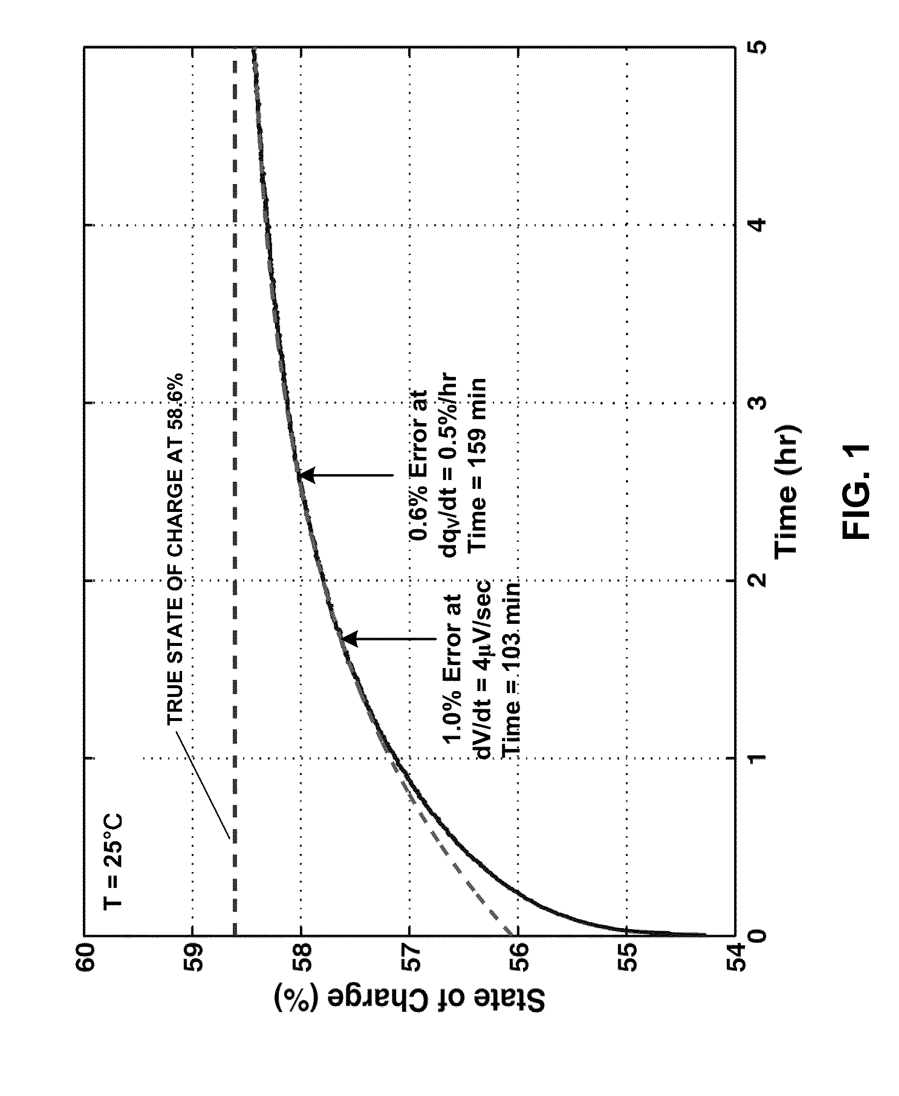 Estimating state of charge (SOC) and uncertainty from relaxing voltage measurements in a battery