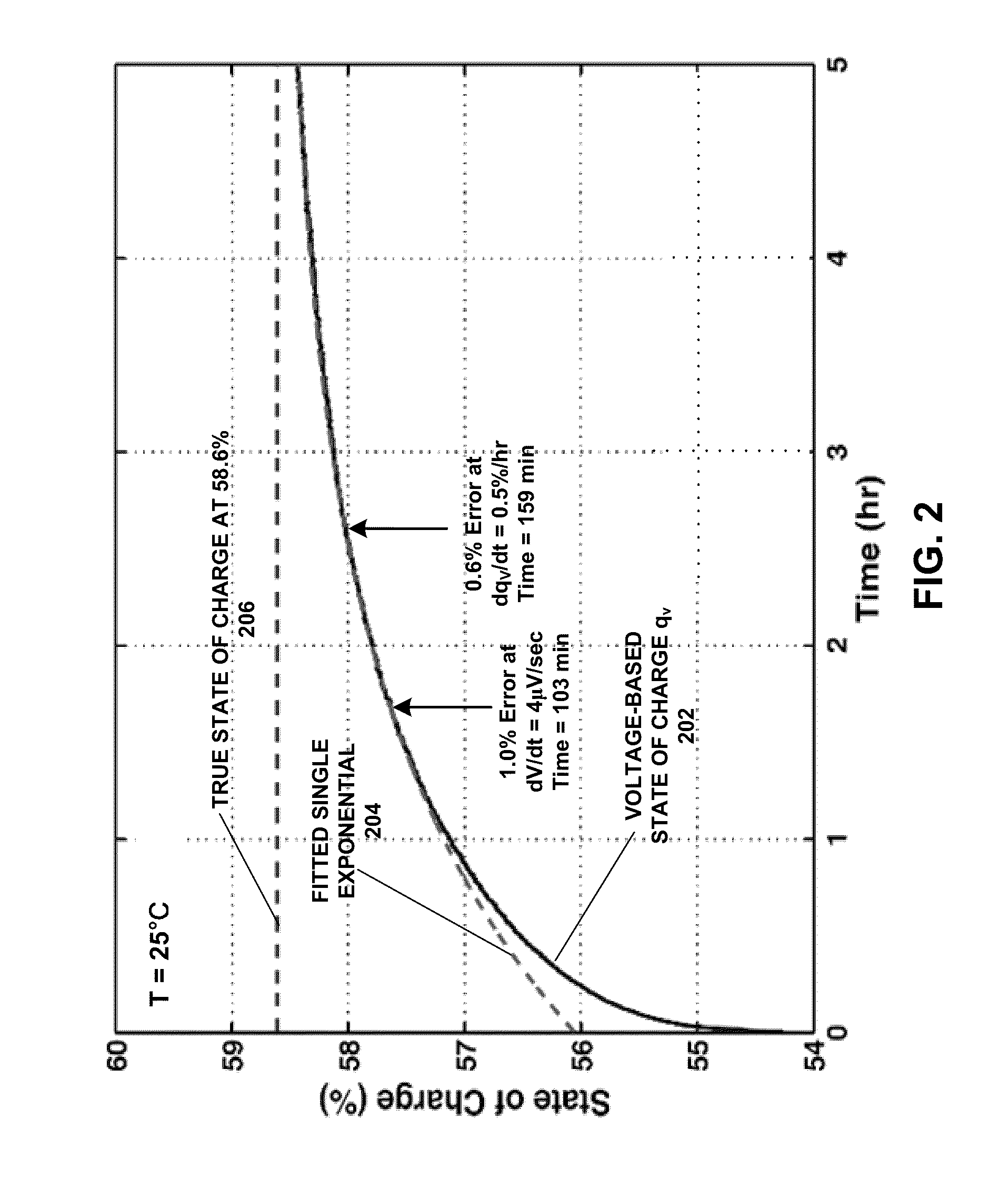 Estimating state of charge (SOC) and uncertainty from relaxing voltage measurements in a battery