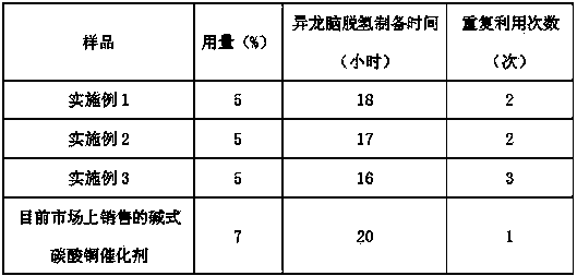 Method for preparing copper-based catalyst