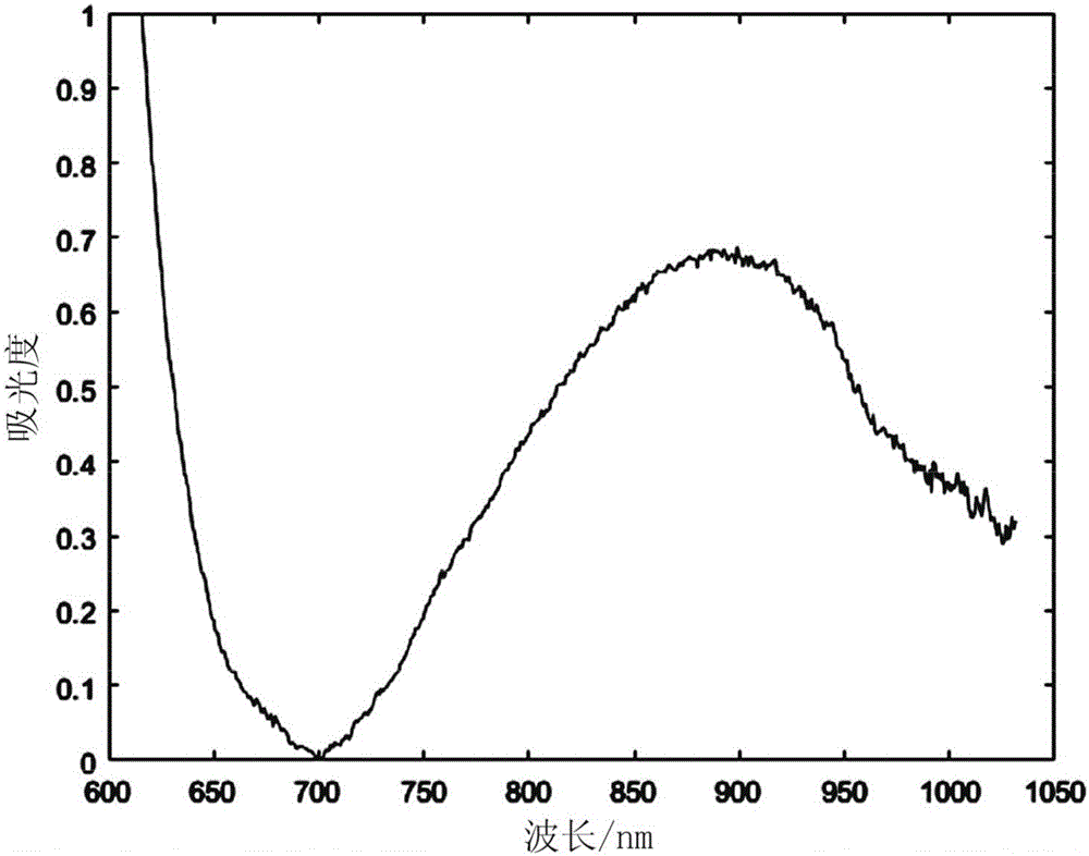 Blood glucose concentration prediction method