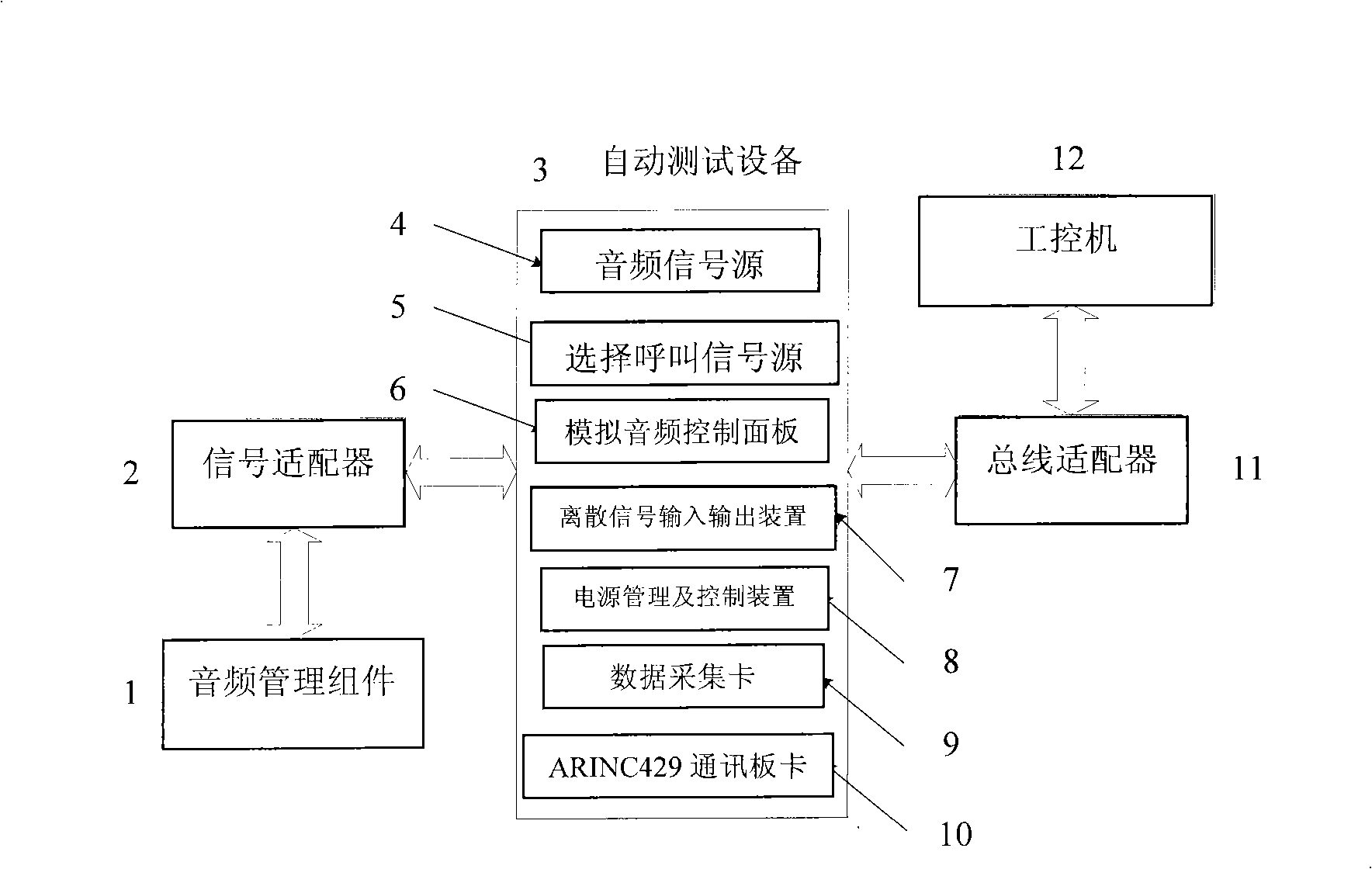 Automatic testing equipment and method for audio frequency management assembly of airbus aircrafts