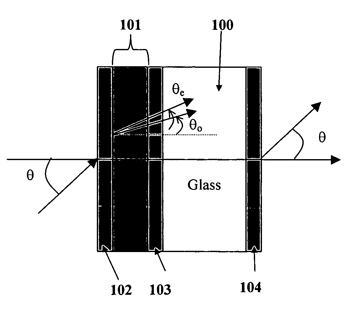 Trim retarders incorporating negative birefringence