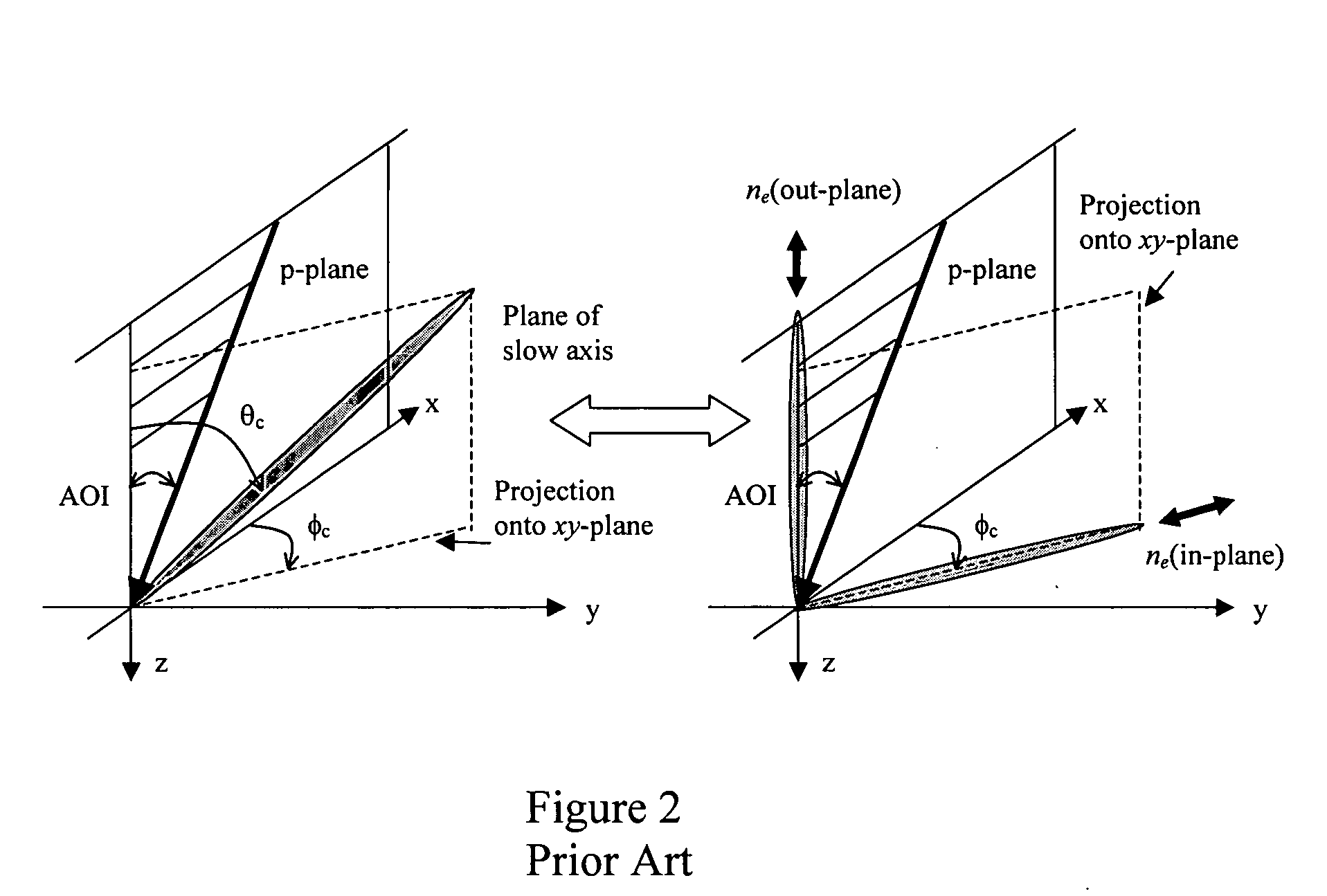 Trim retarders incorporating negative birefringence