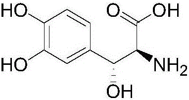 Preparation method of droxidopa