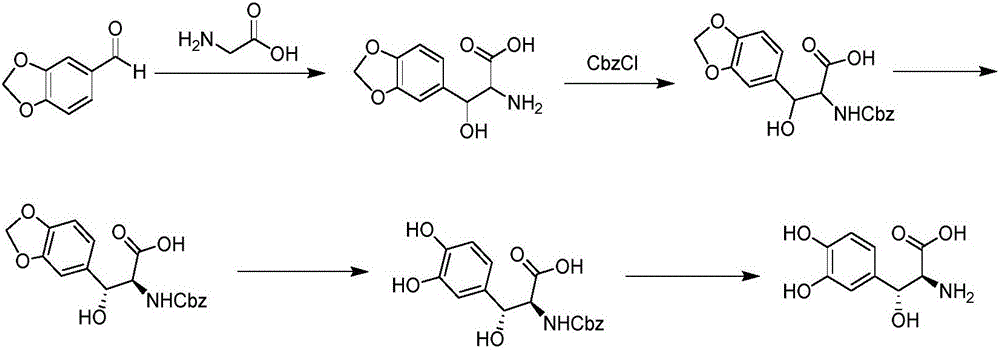 Preparation method of droxidopa