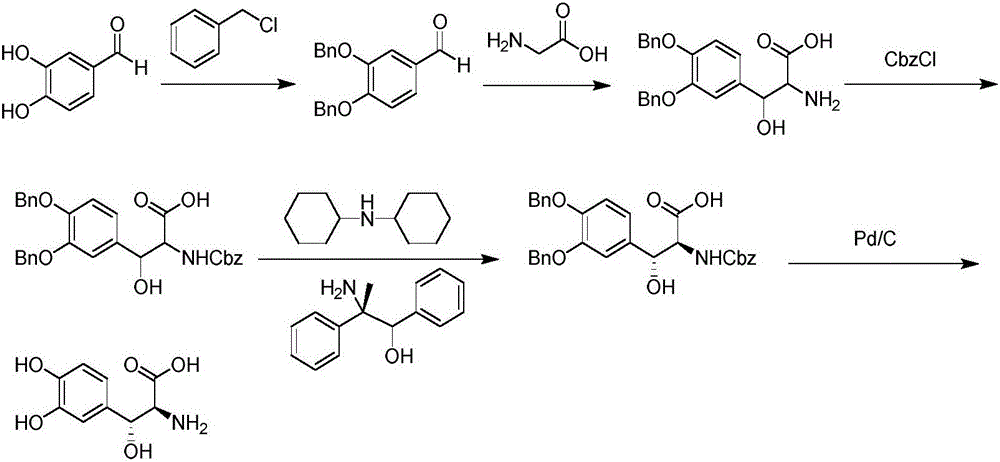 Preparation method of droxidopa