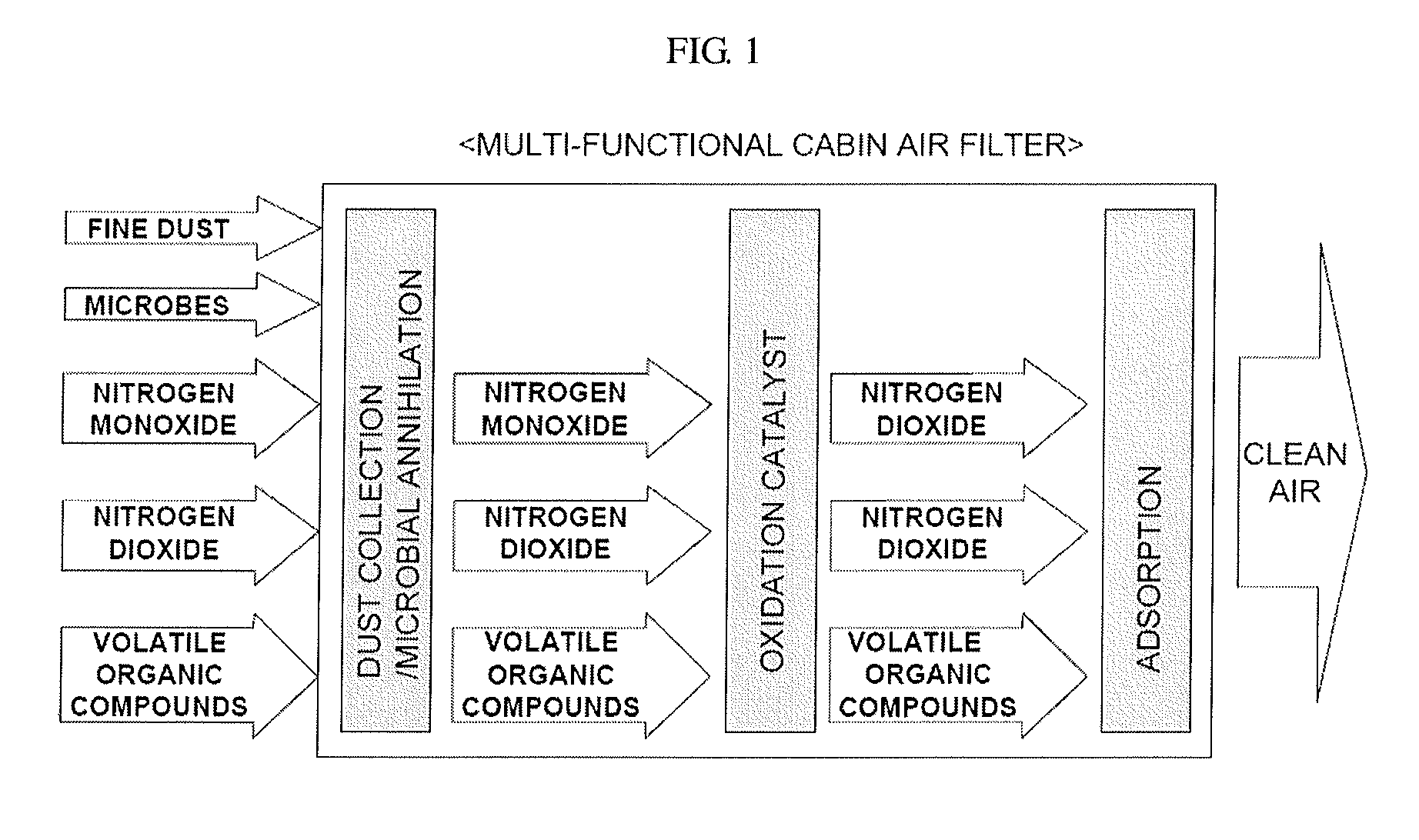 Multi-functional cabin air filter