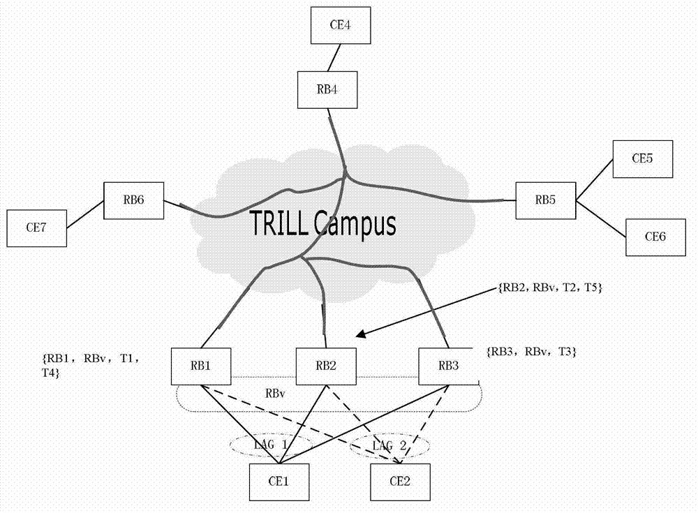 Multicast flow forwarding implementation method and routing bridge (RB)