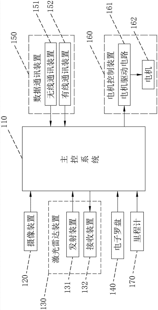 Intelligent robot smart walking control system and method thereof