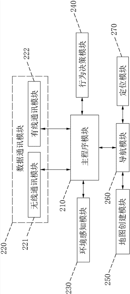 Intelligent robot smart walking control system and method thereof