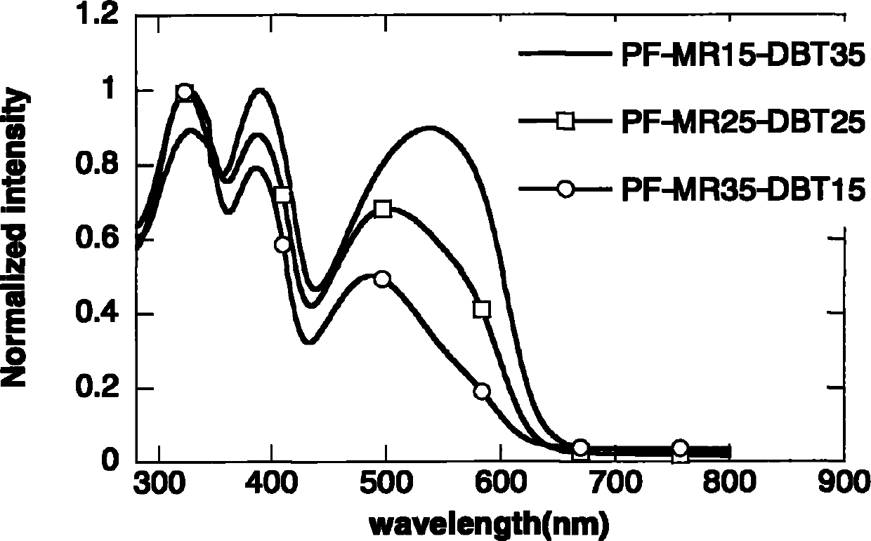 Polyfluorene conjugated polymer with thiophene and other aromatic heterocycle at C9 side chain, and preparation method and applications thereof