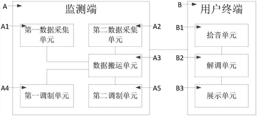 Electrocardiosignal monitoring system