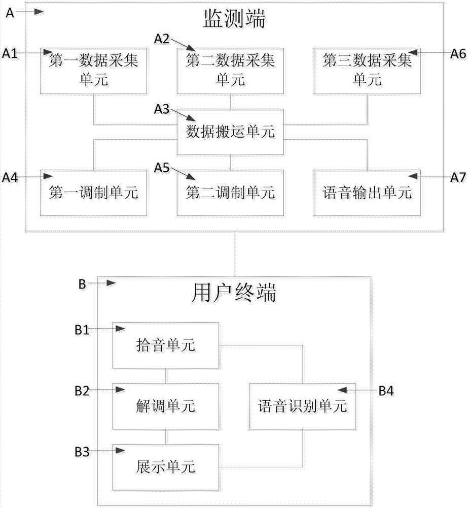 Electrocardiosignal monitoring system