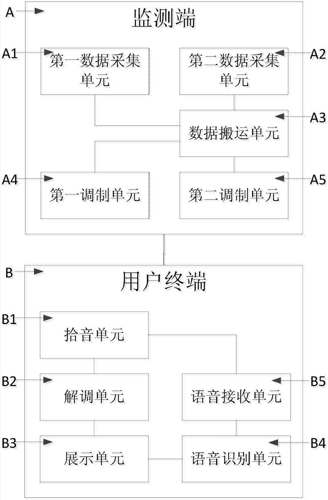 Electrocardiosignal monitoring system