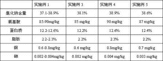 Method for extracting low-cuprum low-arsenic plant salt contained in sea asparagus in saline land