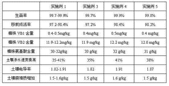 Method for extracting low-cuprum low-arsenic plant salt contained in sea asparagus in saline land