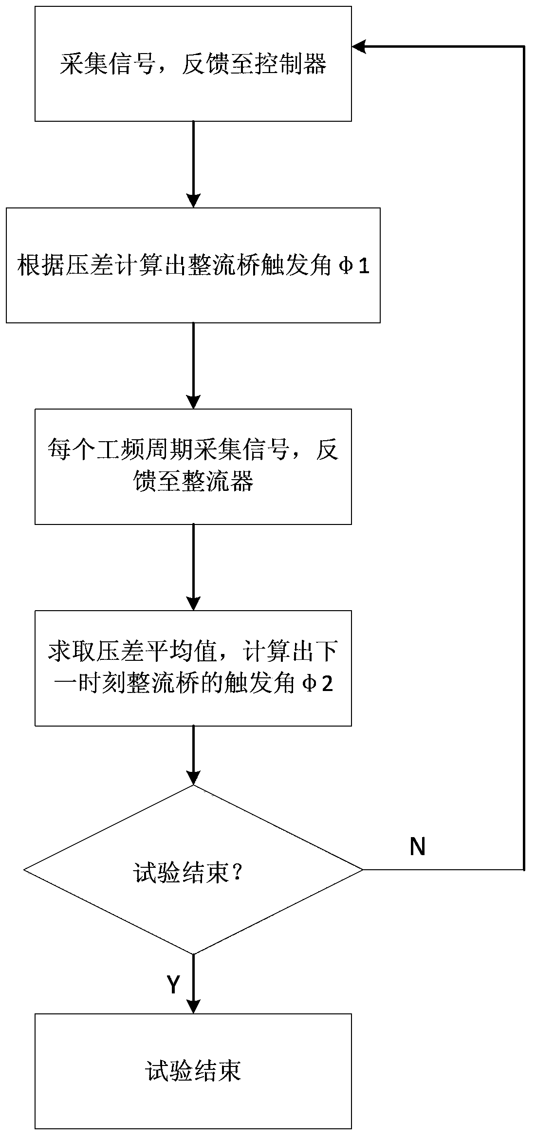 Energy replenishing power supply system and control method thereof for MMC valve