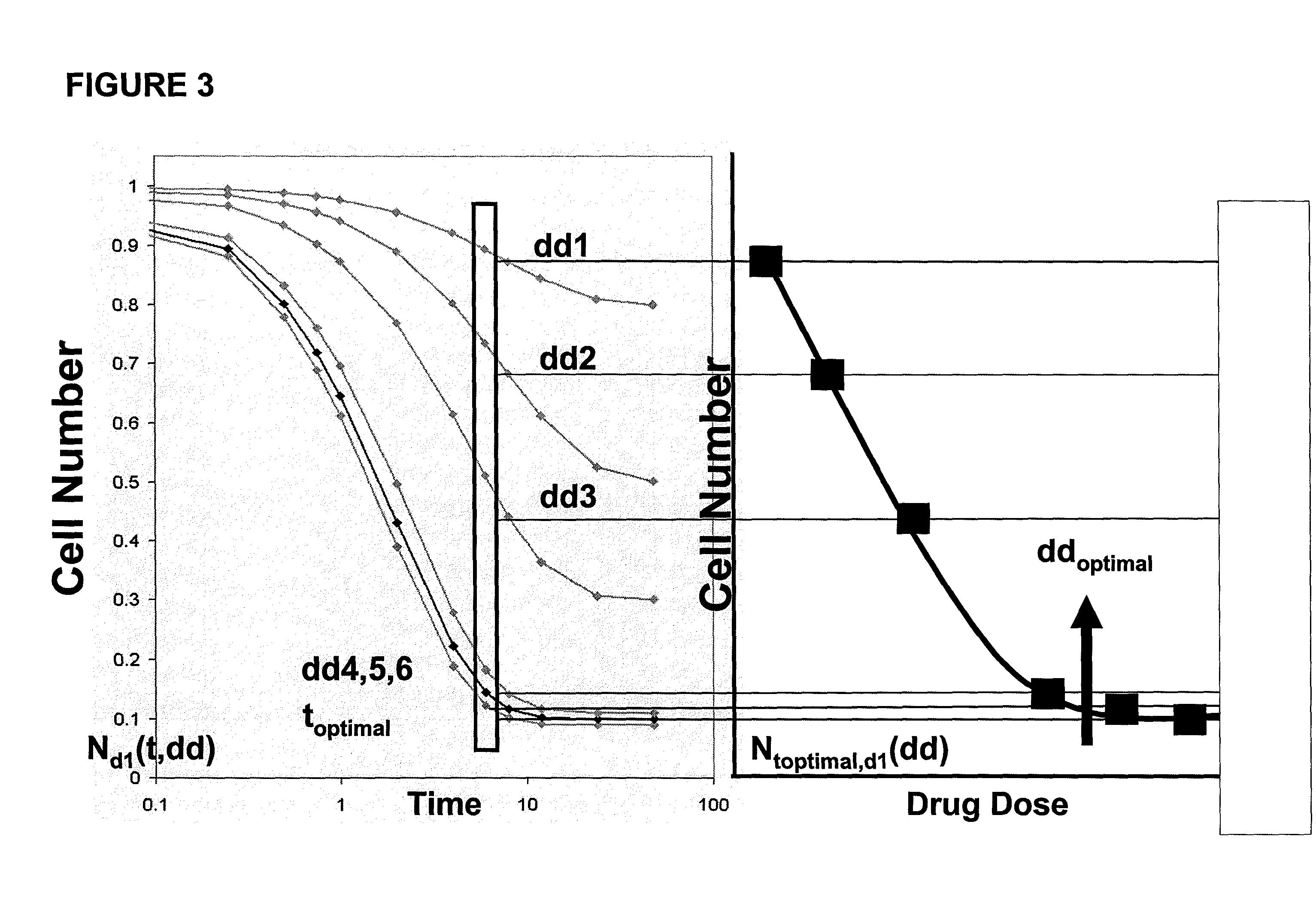 Methods and Compositions Related to Cellular Assays