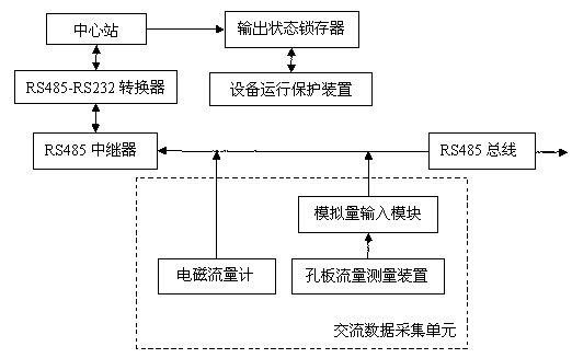 Comprehensive industrial real-time data monitoring system and method thereof