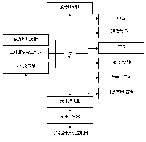 Comprehensive industrial real-time data monitoring system and method thereof