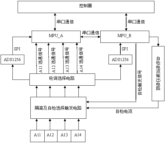 Comprehensive industrial real-time data monitoring system and method thereof