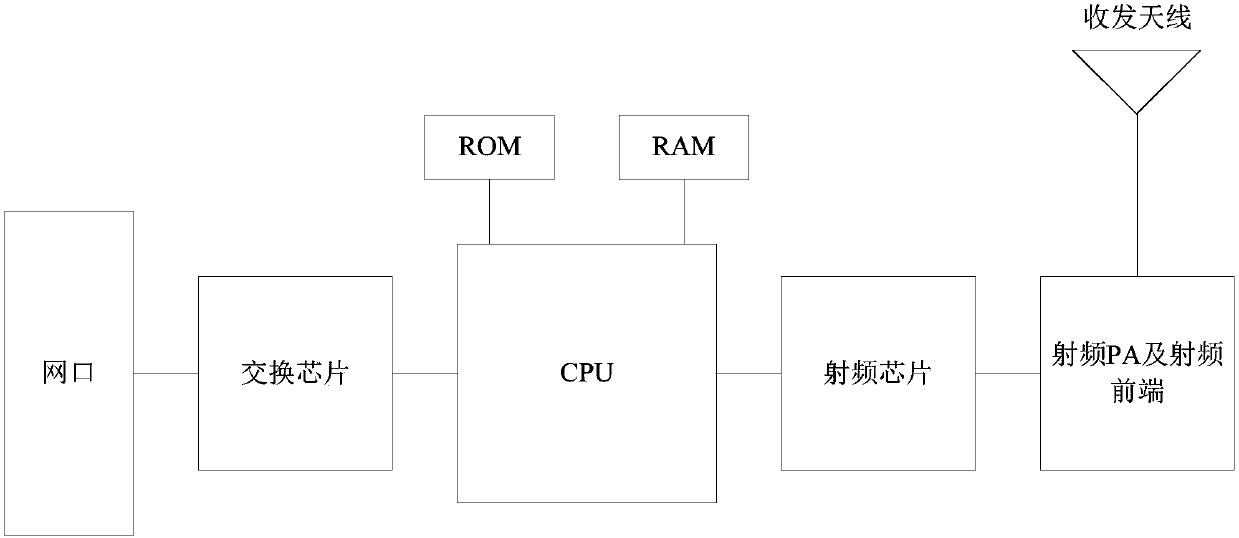 Temperature control method and device for wireless router