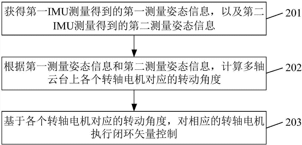 Pan-tilt, and control method and apparatus for pan-tilt motor