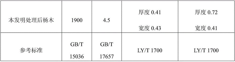 Wood modifier, and preparation method and application thereof